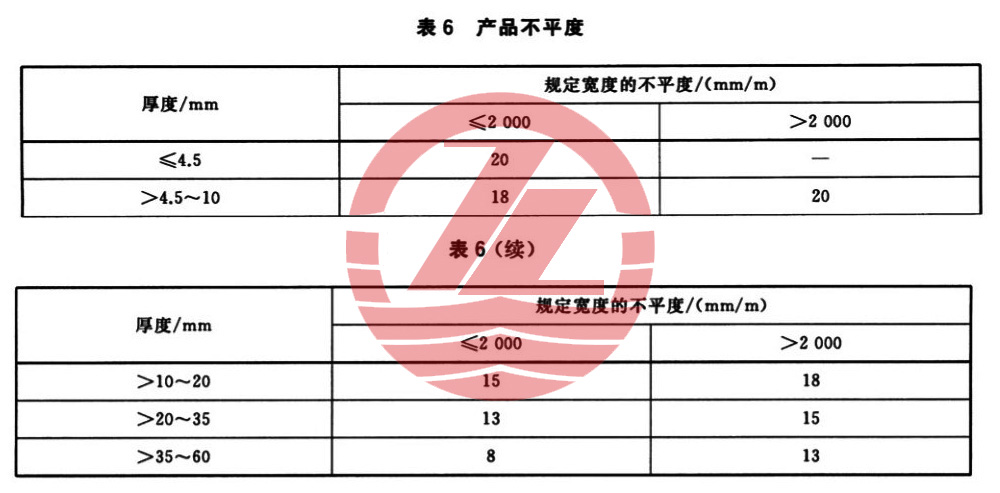 1586068561681290.jpg 表6.jpg