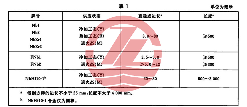 1586092442694525.jpg 表1.jpg