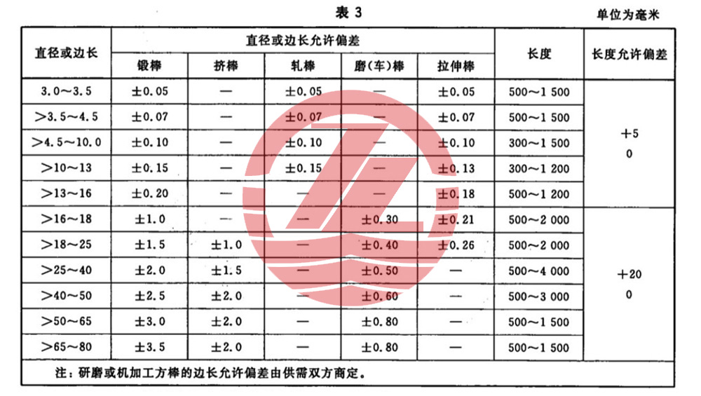 1586092466247584.jpg 表3.jpg